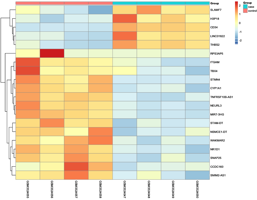 Heatmap image