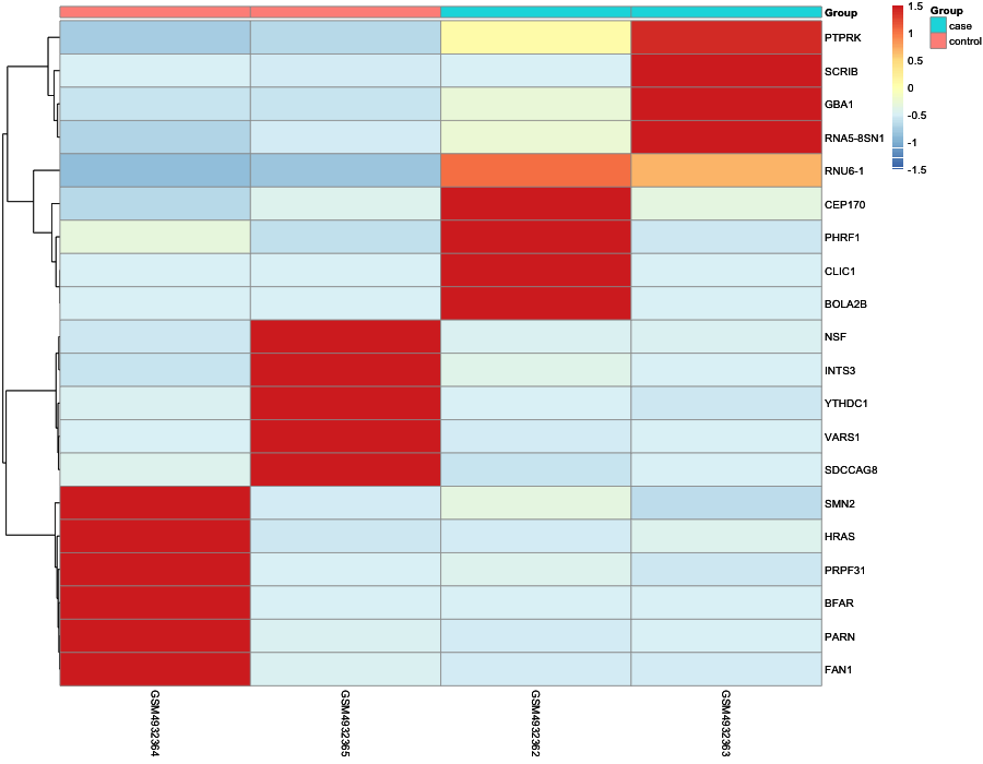 Heatmap image