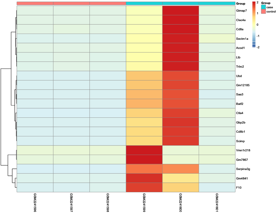 Heatmap image