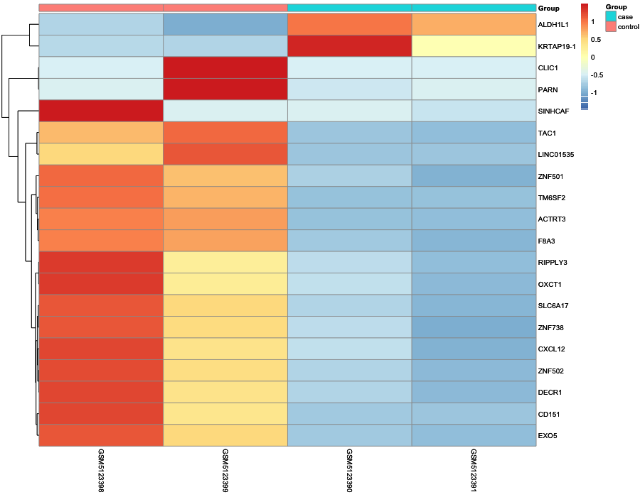 Heatmap image