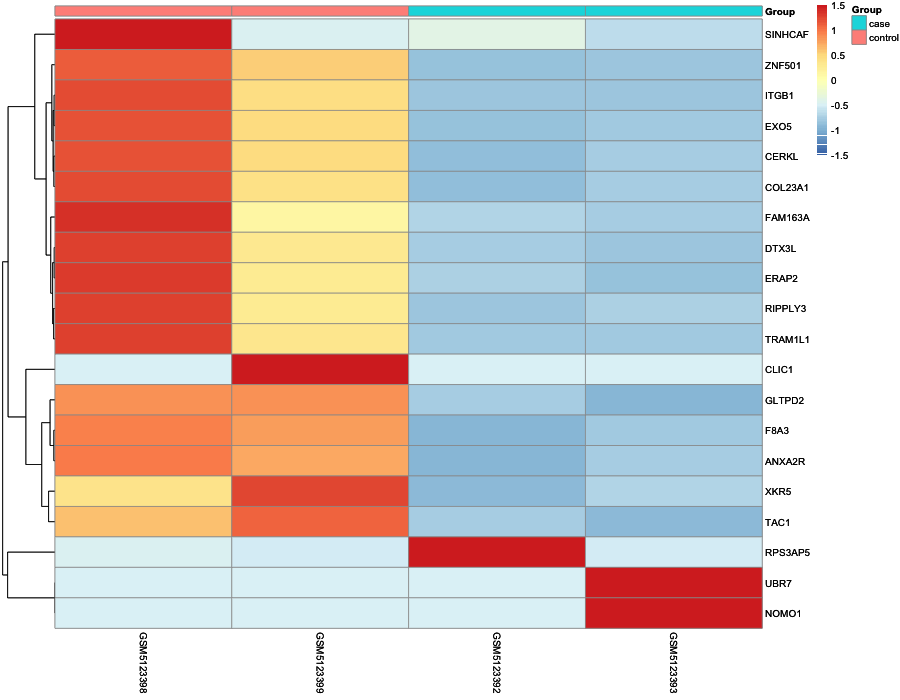 Heatmap image