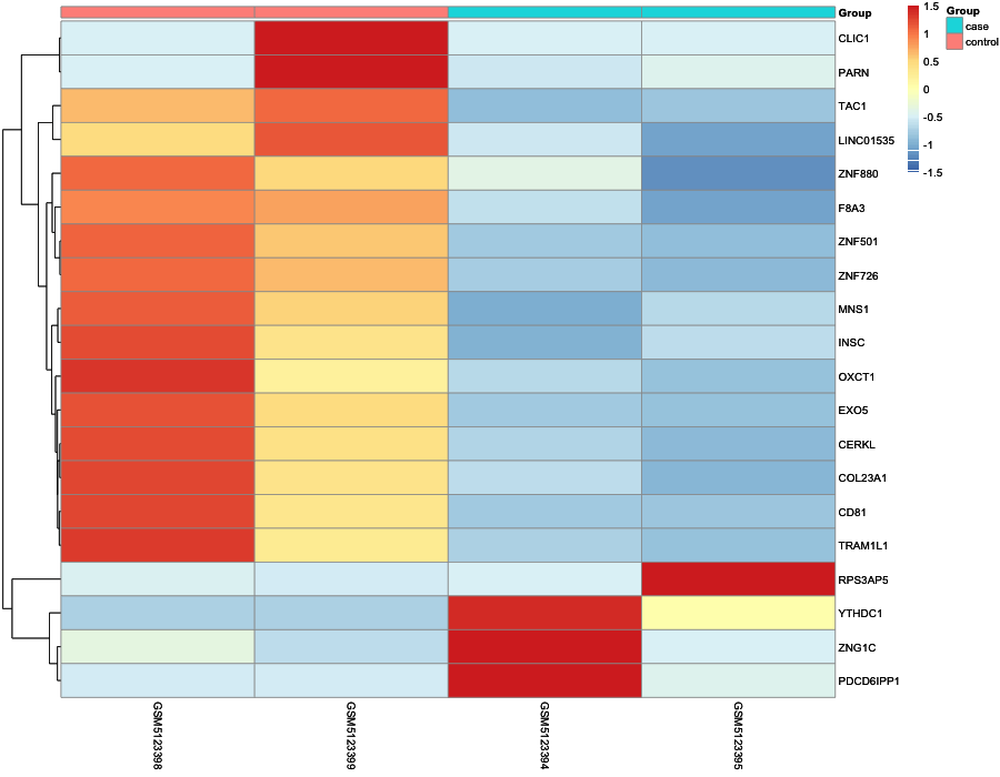 Heatmap image