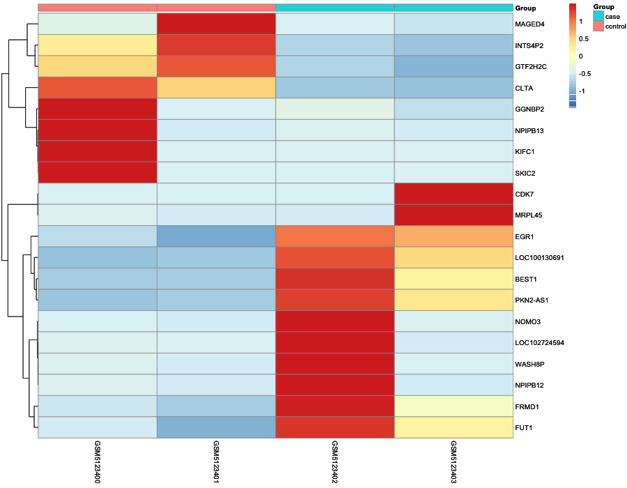 Heatmap image