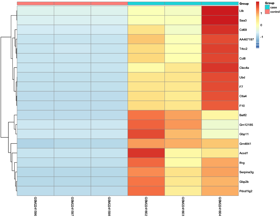 Heatmap image