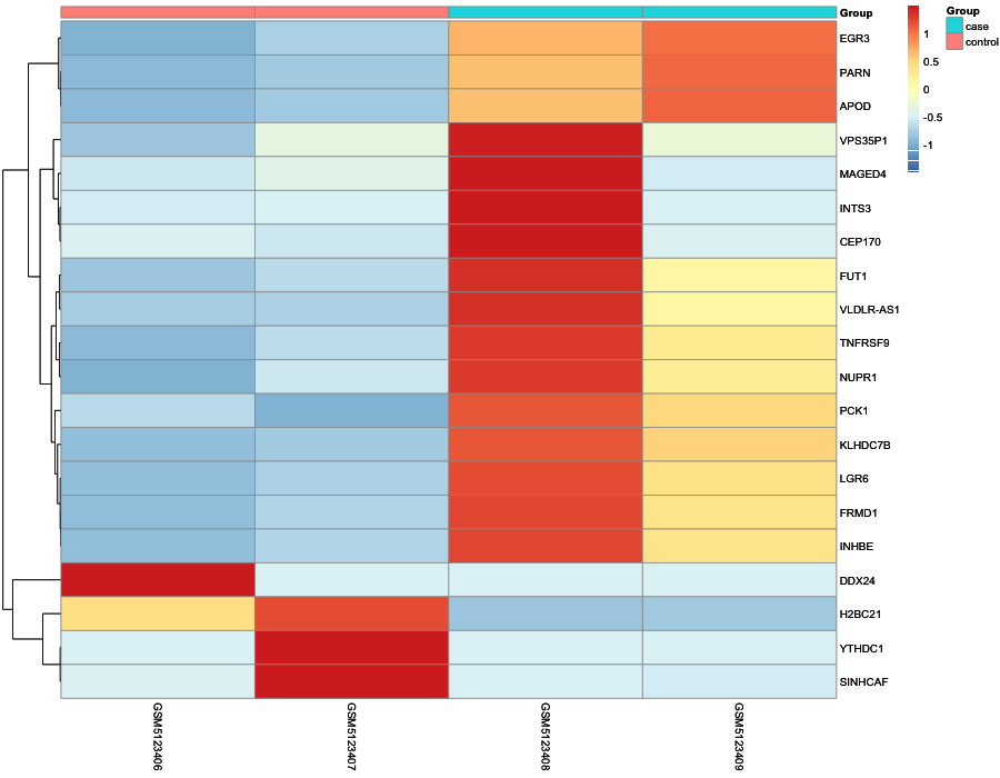 Heatmap image