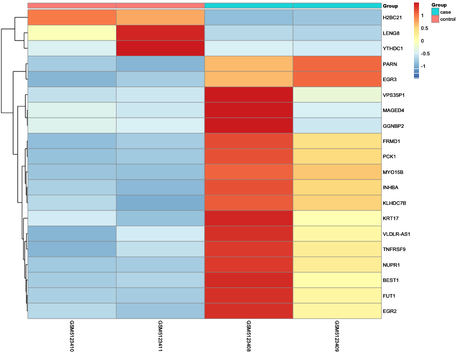 Heatmap image