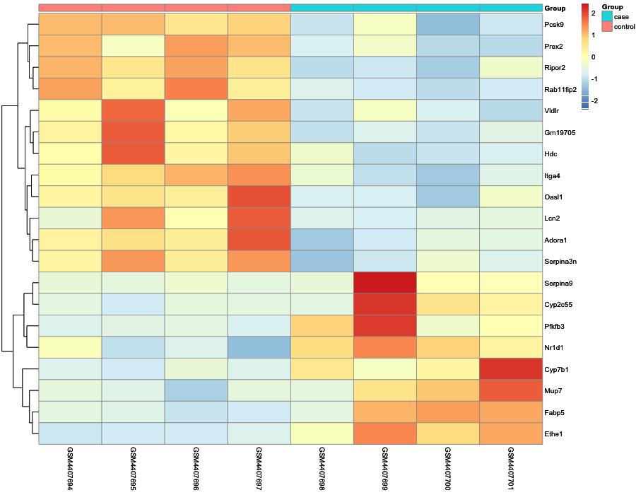 Heatmap image