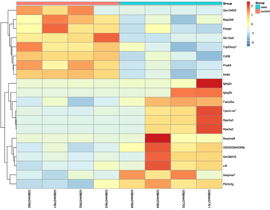 Heatmap image