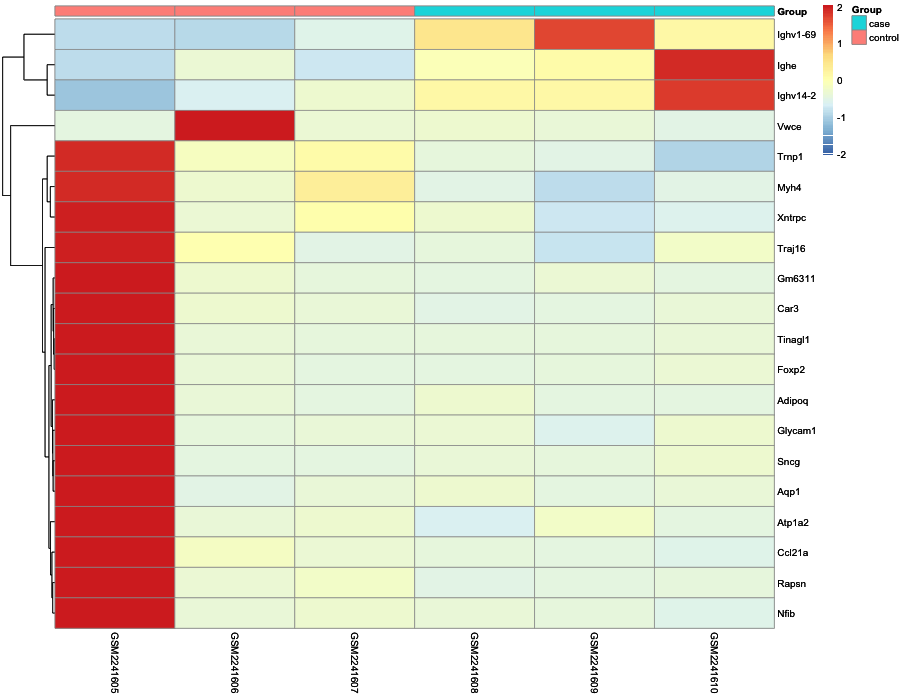 Heatmap image