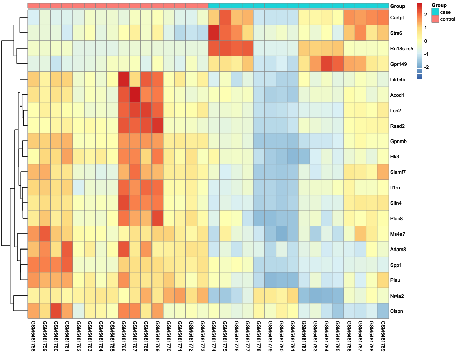 Heatmap image