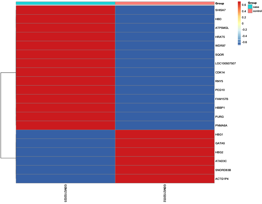 Heatmap image