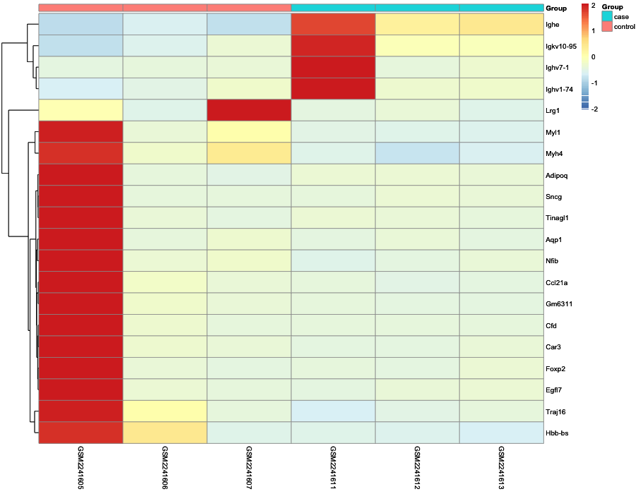 Heatmap image