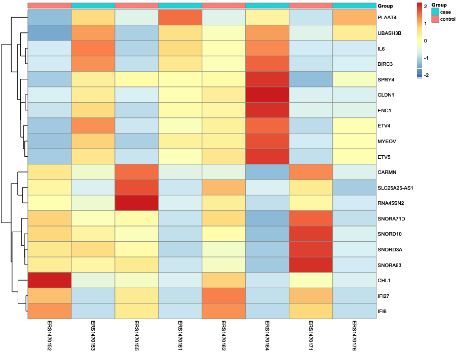 Heatmap image