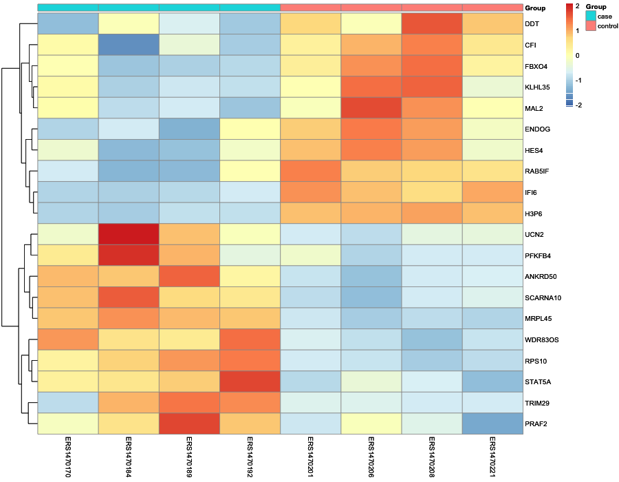 Heatmap image