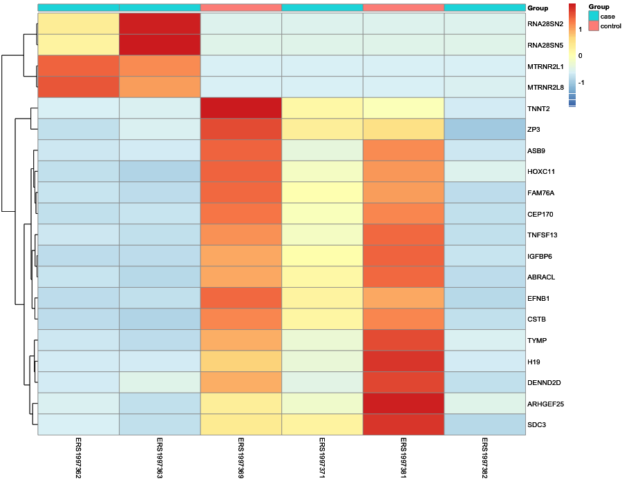 Heatmap image