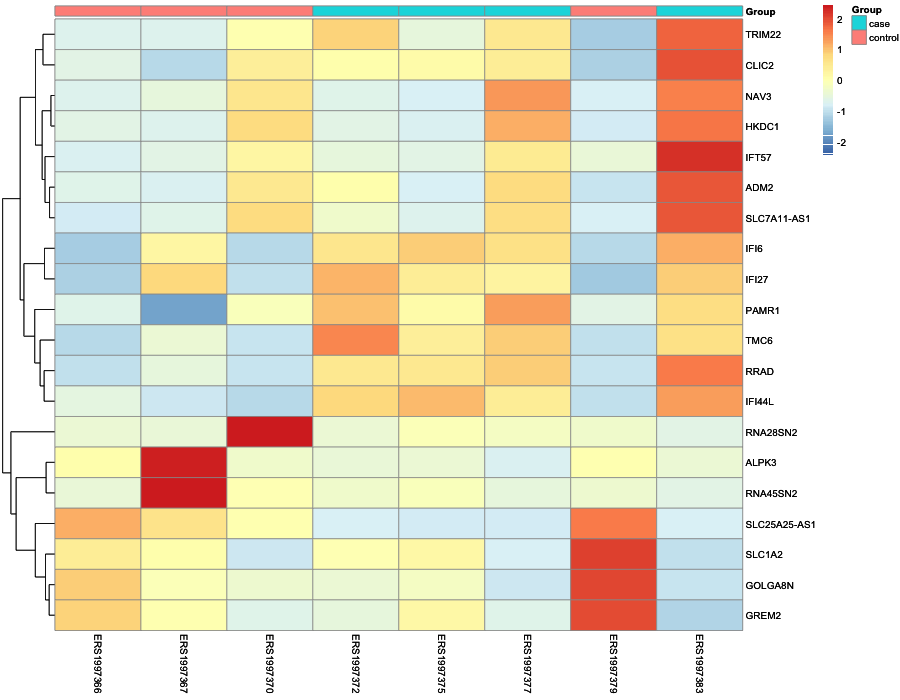 Heatmap image