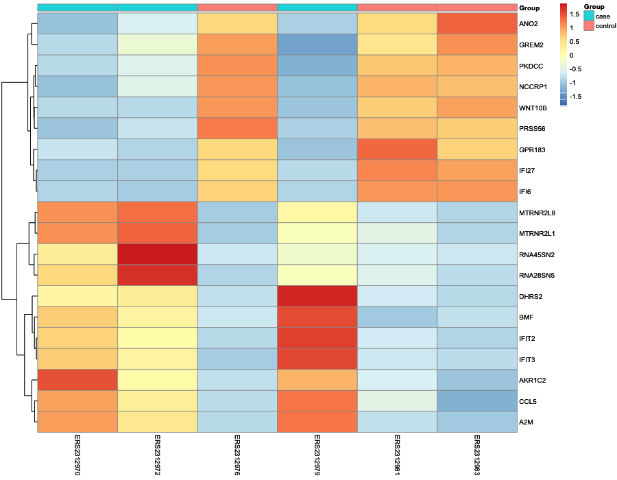 Heatmap image