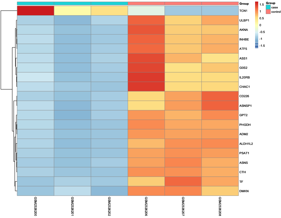 Heatmap image