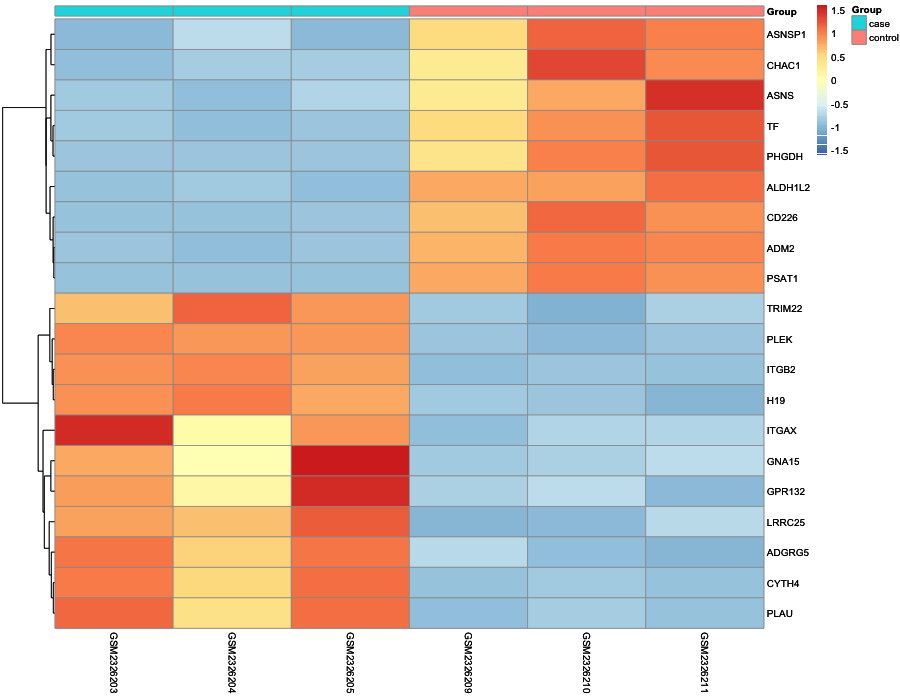 Heatmap image