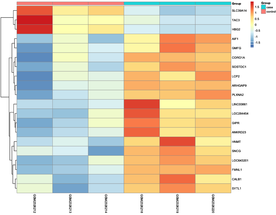 Heatmap image