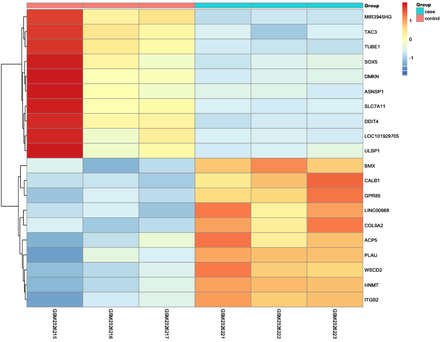 Heatmap image