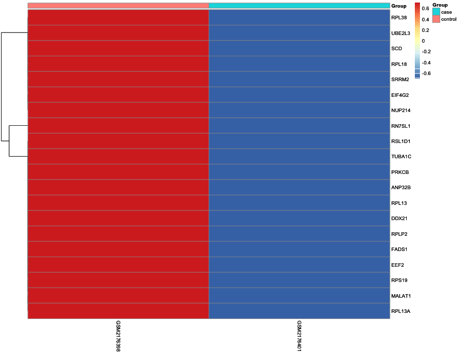 Heatmap image