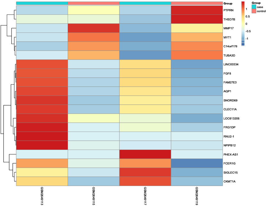 Heatmap image