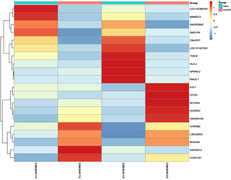 Heatmap image