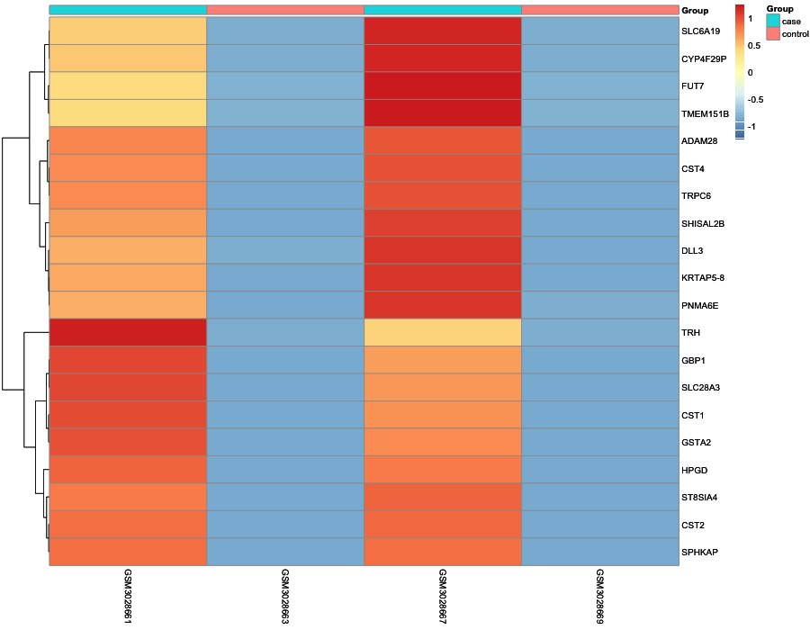 Heatmap image