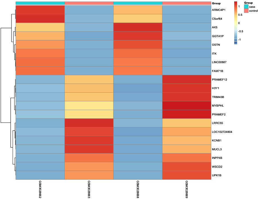 Heatmap image