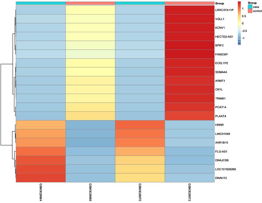 Heatmap image