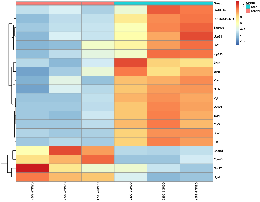 Heatmap image