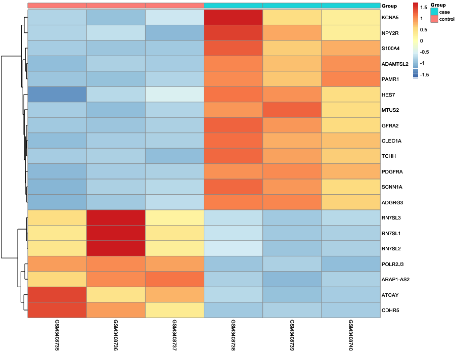 Heatmap image