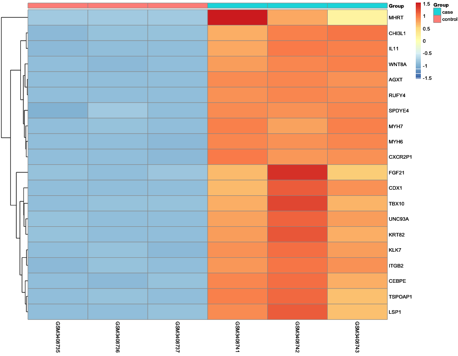 Heatmap image