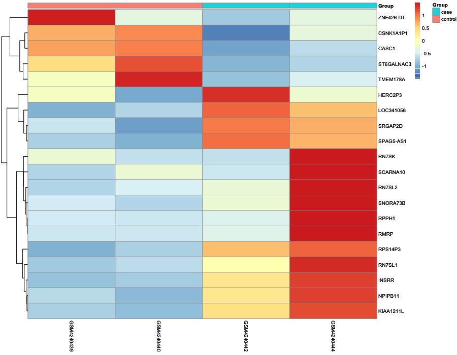 Heatmap image