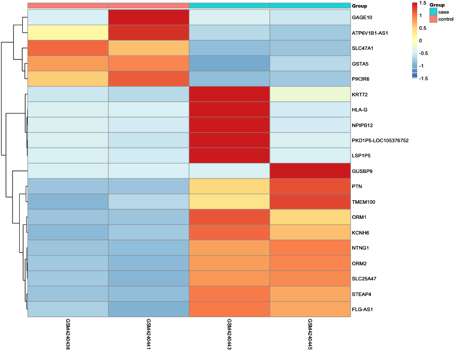 Heatmap image