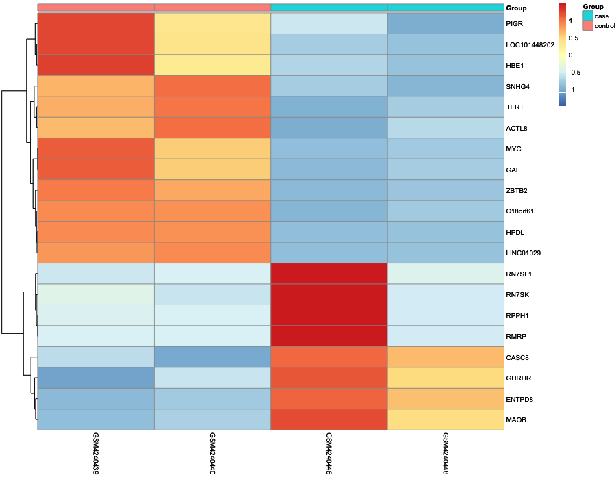 Heatmap image