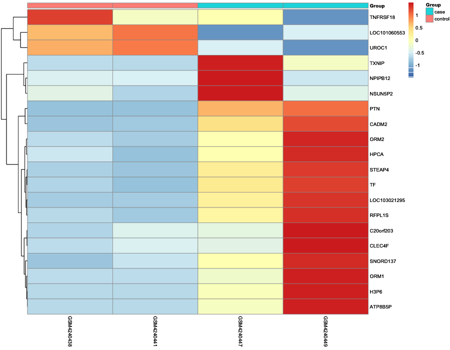 Heatmap image