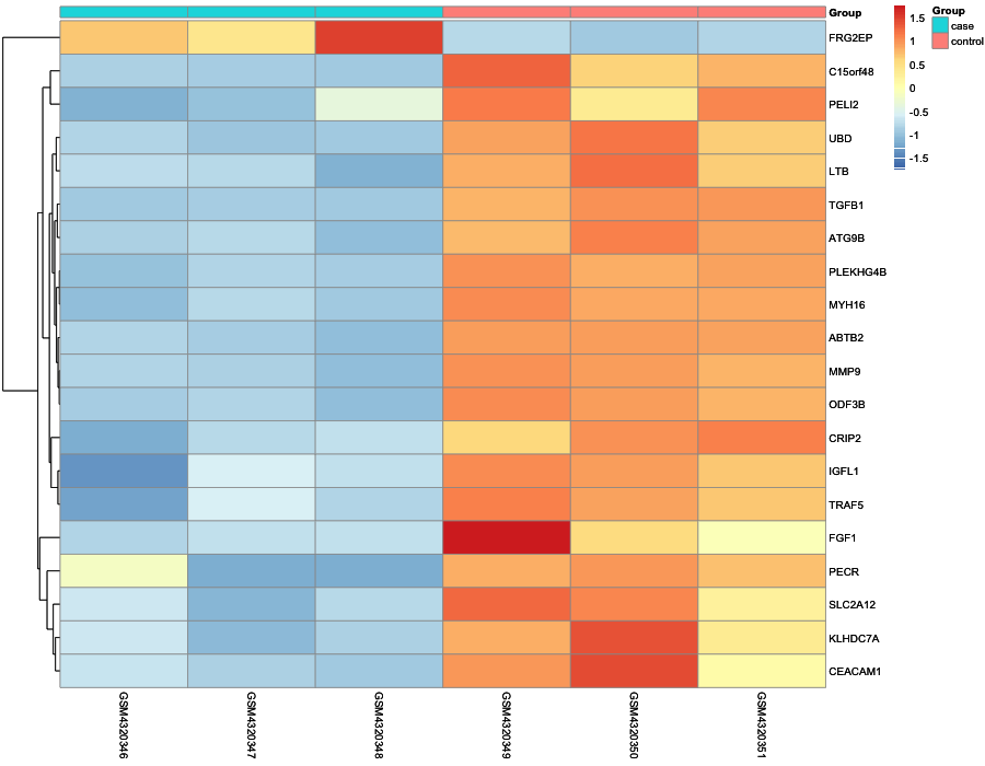 Heatmap image