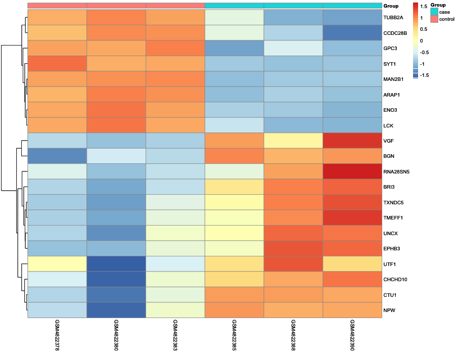 Heatmap image