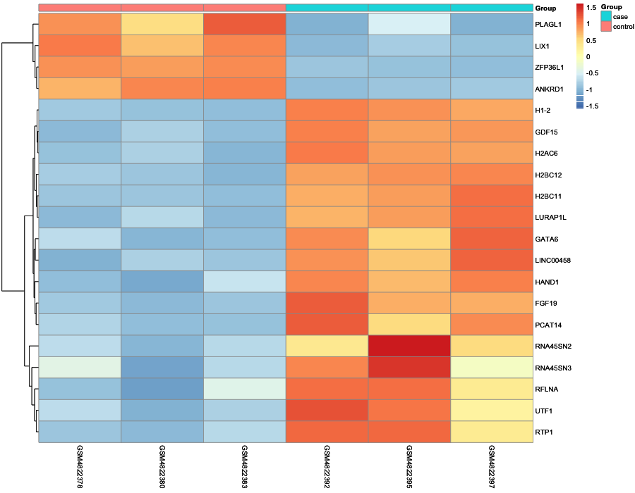 Heatmap image