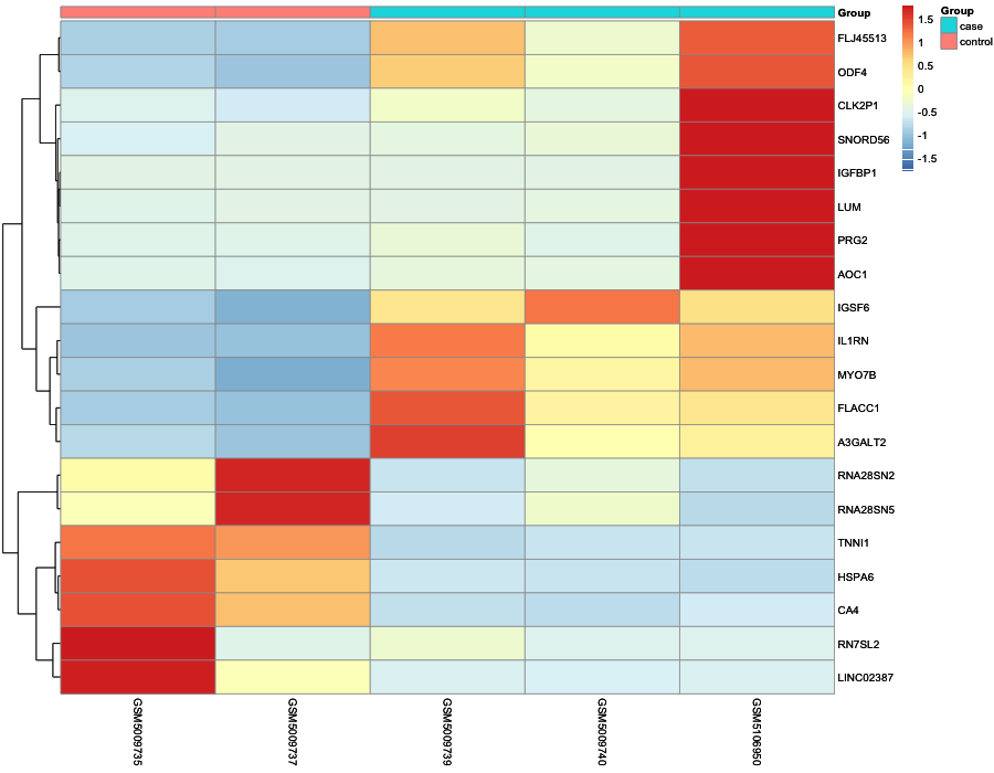 Heatmap image