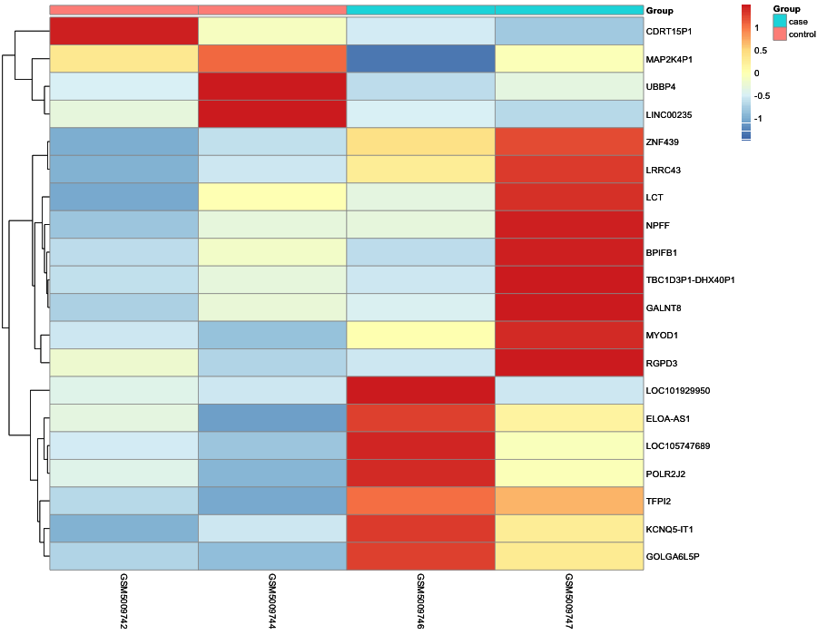 Heatmap image