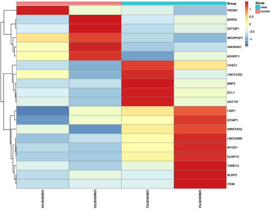 Heatmap image