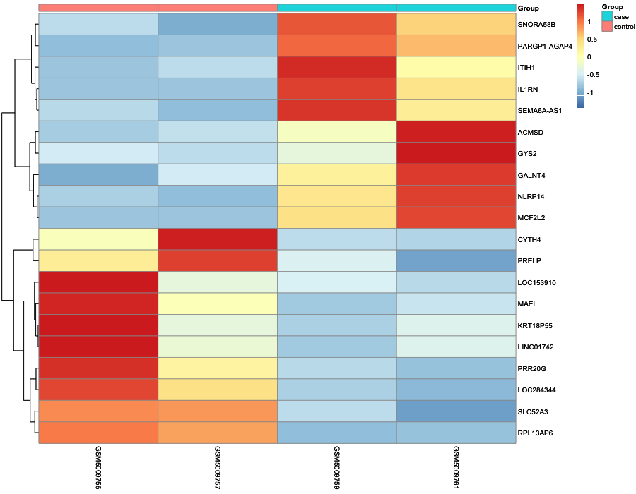 Heatmap image