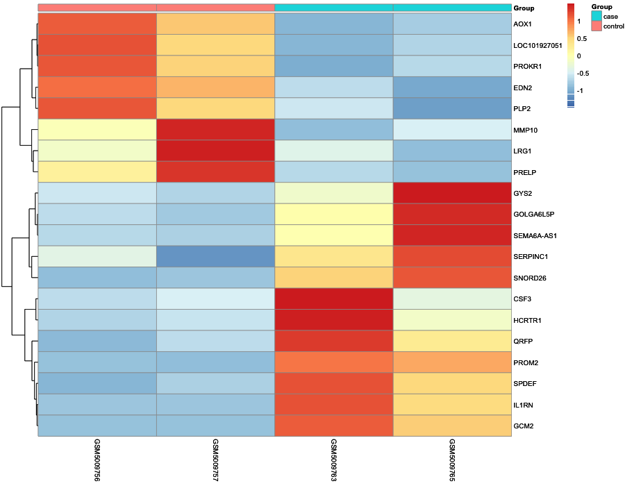 Heatmap image