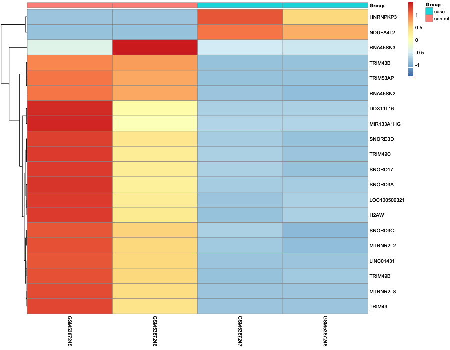 Heatmap image