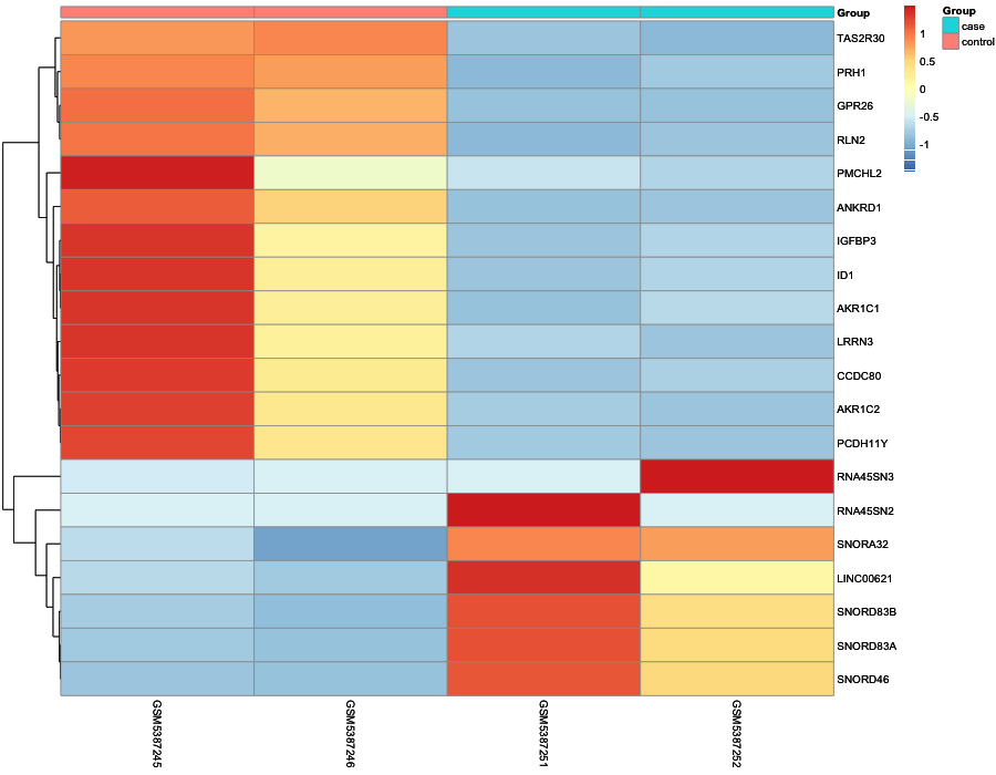 Heatmap image