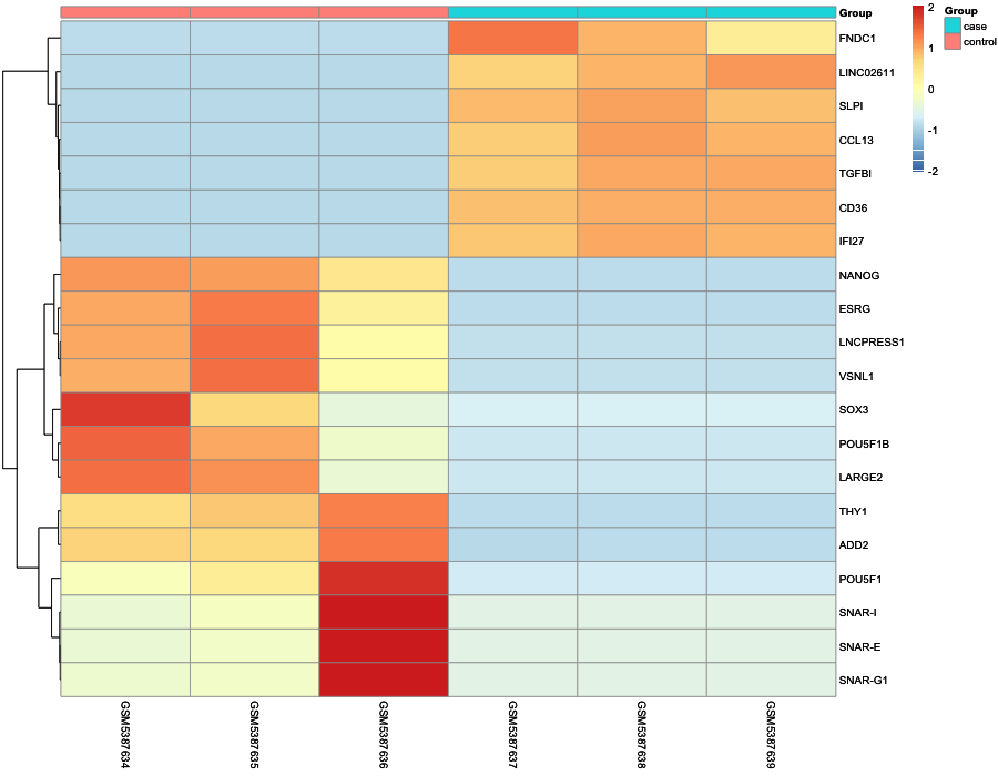 Heatmap image