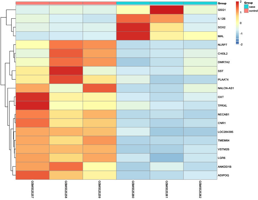 Heatmap image